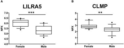 Proteome profiling identifies circulating biomarkers associated with hepatic steatosis in subjects with Prader-Willi syndrome